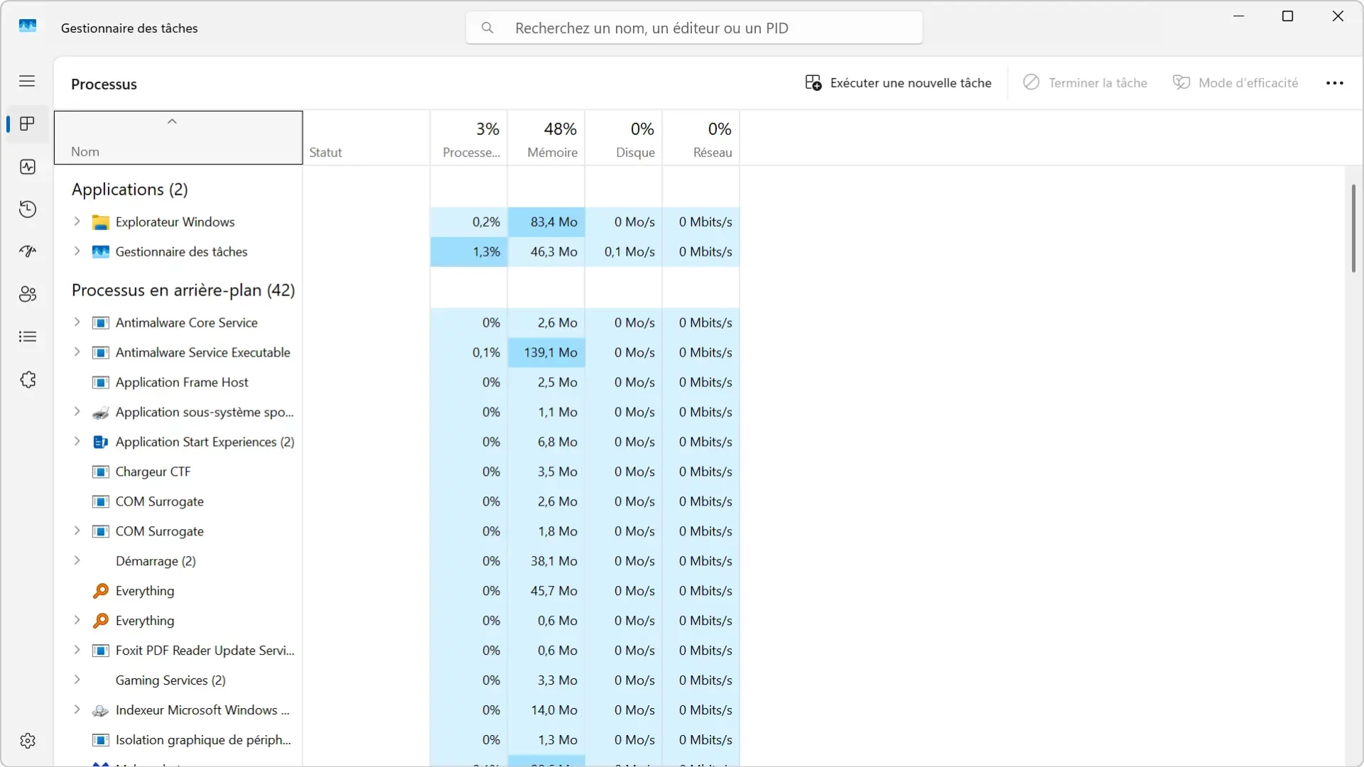 Gestionnaire des tâches Windows 11