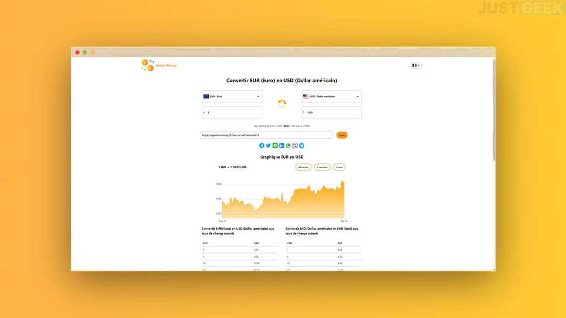 Apelsin.Money : Un Convertisseur De Devises En Ligne Gratuit