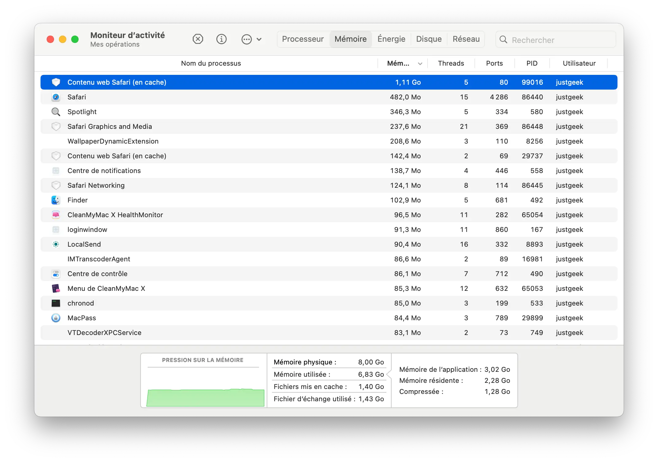 Capture d'écran du Moniteur d'activité sous macOS