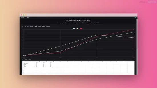 ChartsMaker creer graphique en ligne gratuit