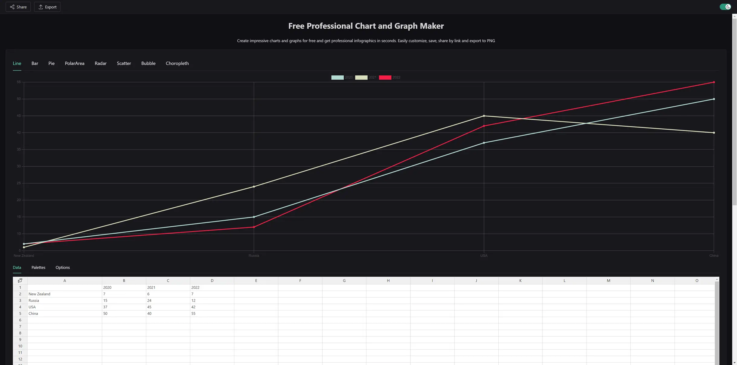 Créez gratuitement des graphiques en ligne avec ChartMaker