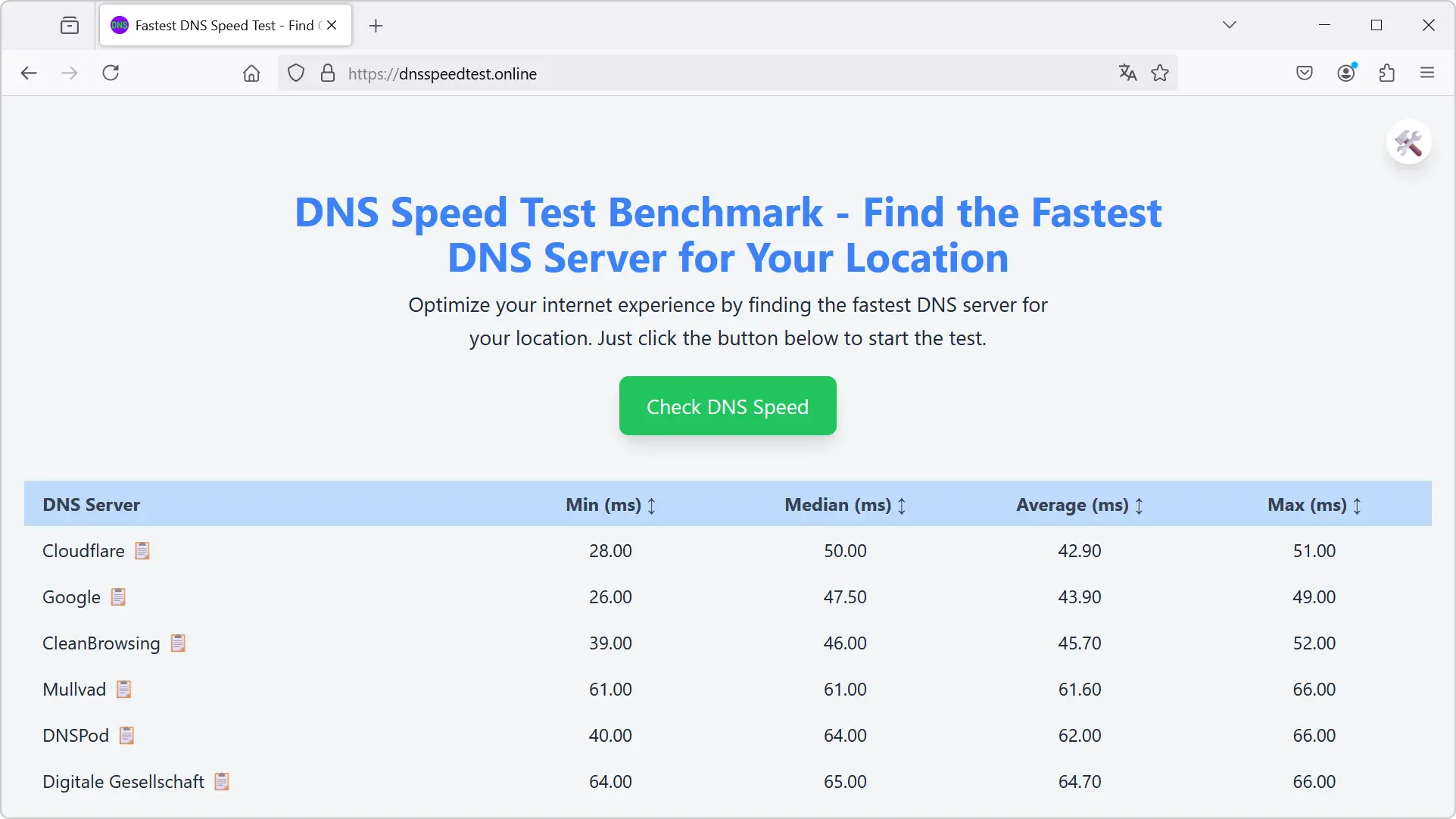 Trouvez le serveur DNS le plus rapide pour votre emplacement avec DNS Speed Test