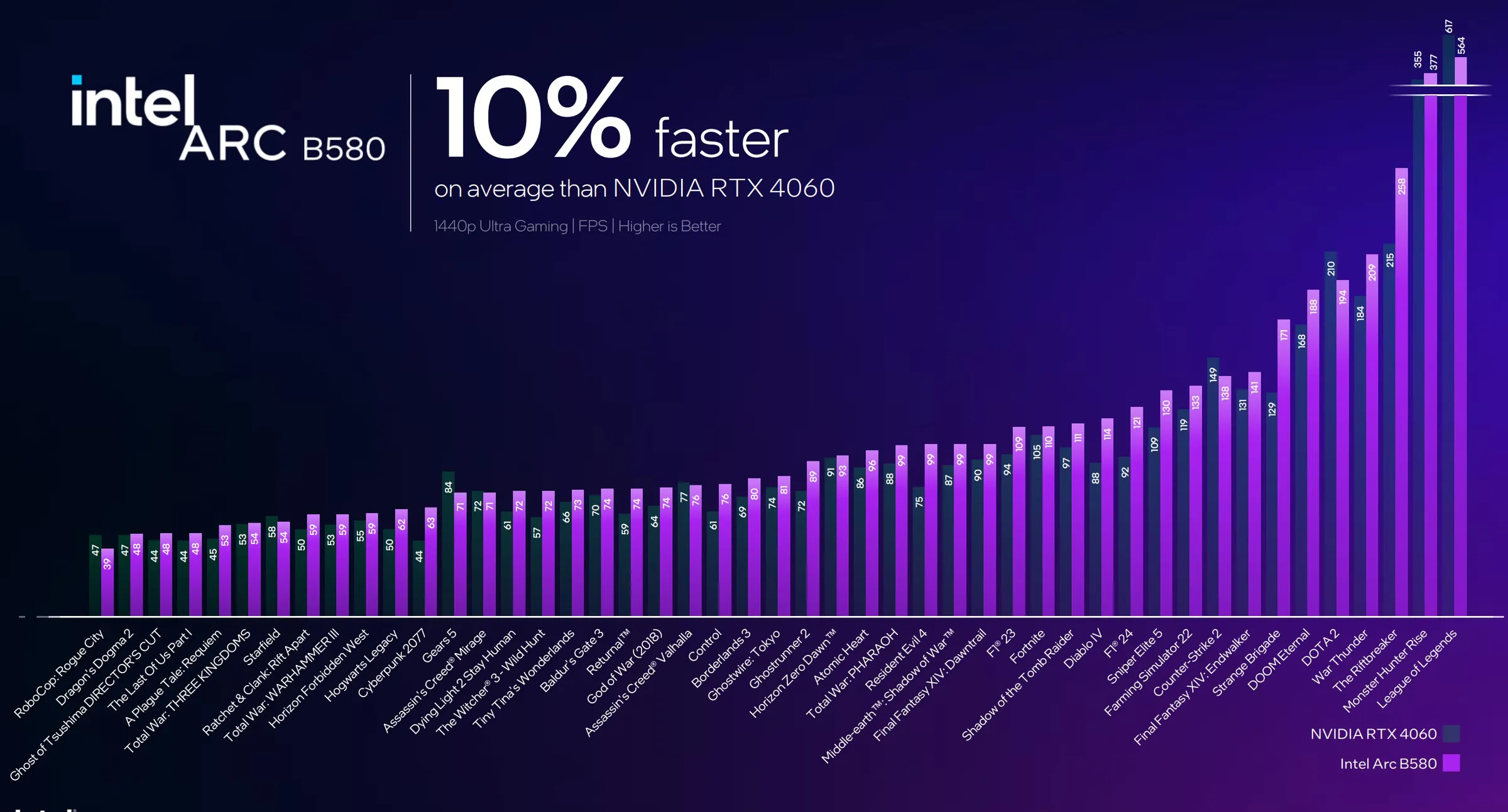 intel arc b580 vs nvidia rtx 4060